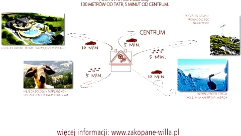 Zakopane Willa